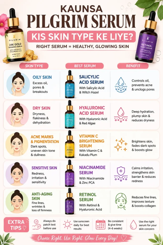 Kaun sapilgrim serum kis skin type ke liye h ?