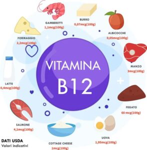 Read more about the article Vitamin B12 Rich Foods: आपकी ऊर्जा और सेहत का सुपरहीरो! इन फूड्स से पाएं भरपूर शक्ति