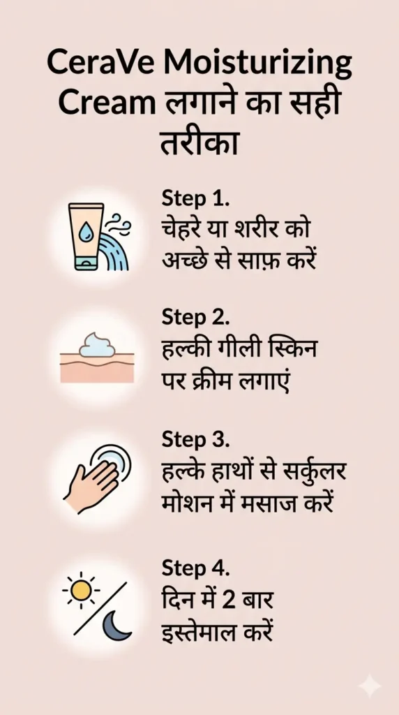 How to apply CeraVe Moisturizing Cream step by step skincare infographic in Hindi