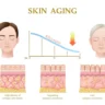 Best Anti-Aging Skincare