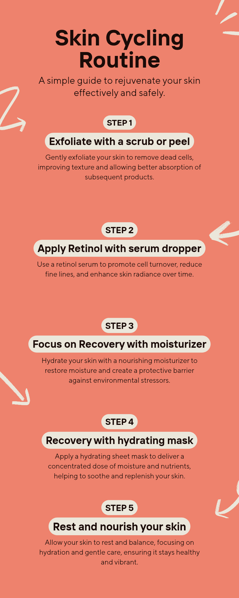 Skin cycling routine step by step