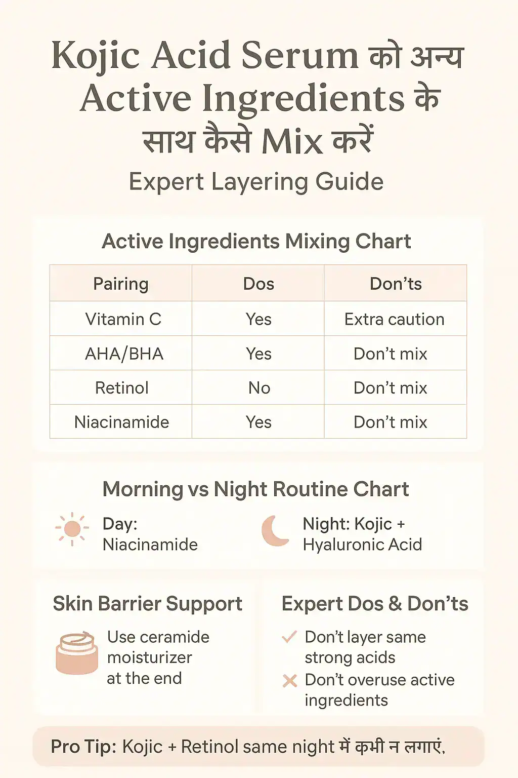 Kojic Acid Serum layering guide