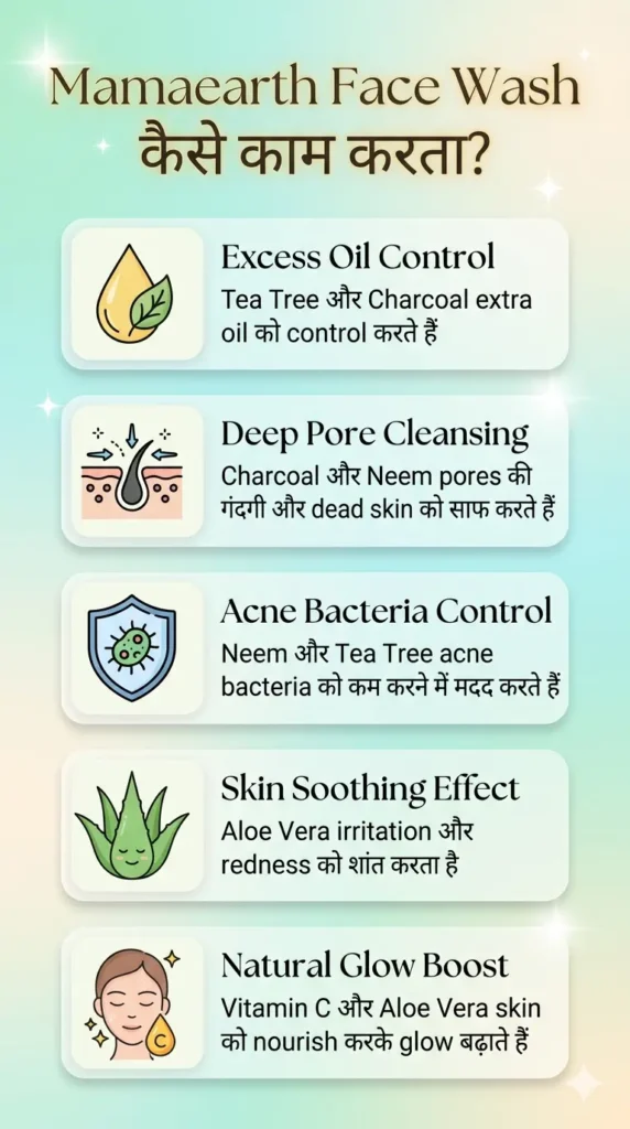 Mamaearth face wash ka working mechanism kaise kaam karta hai skincare infographic hindi