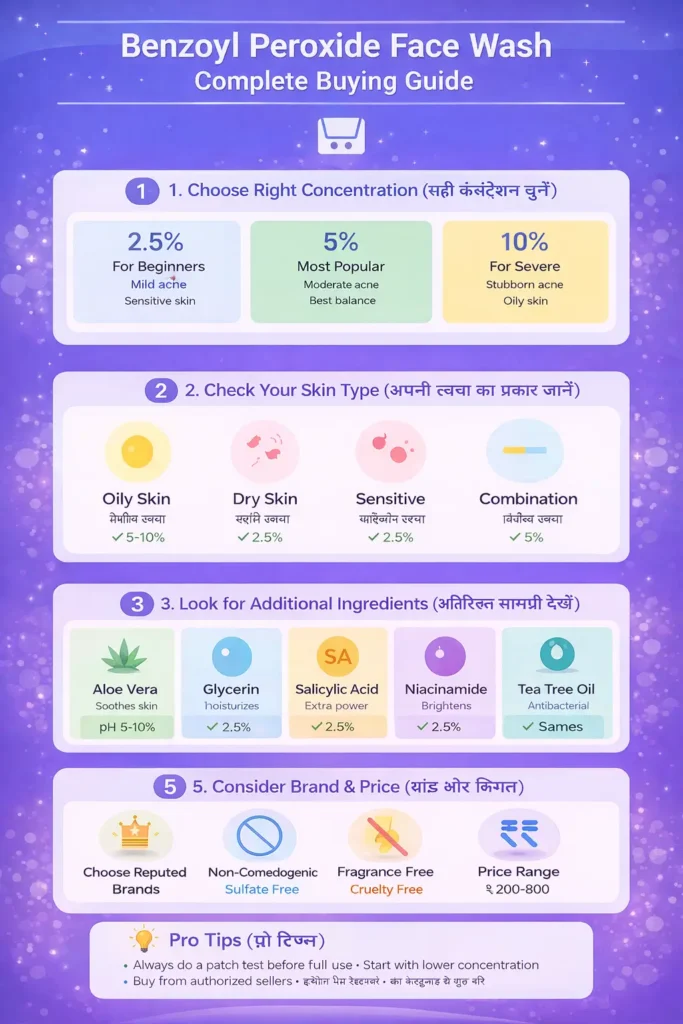 Benzoyl peroxide face wash complete buying guide