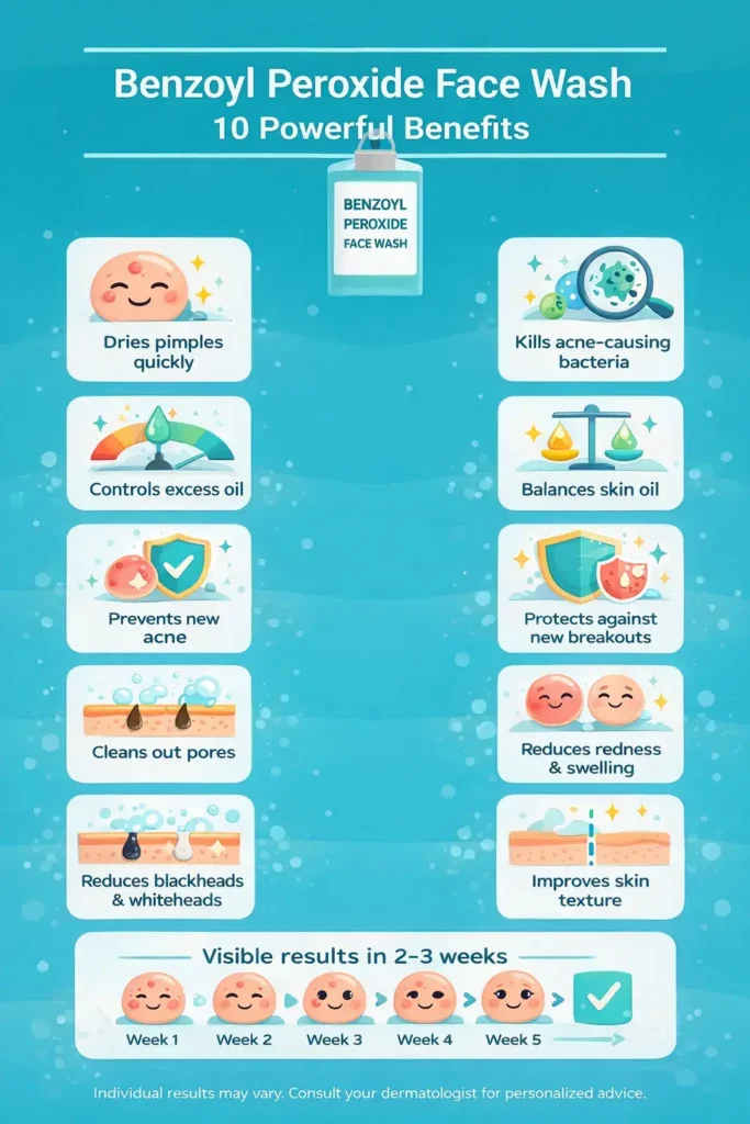 Benzoyl peroxide face wash benefits infographic