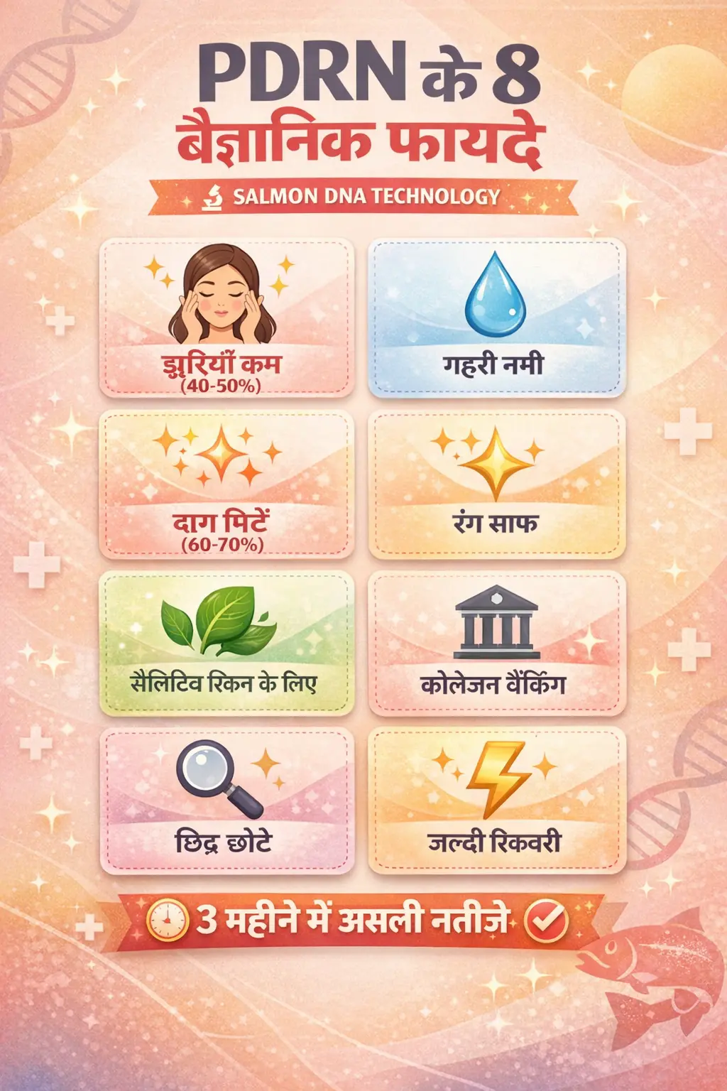 "PDRN के 8 वैज्ञानिक फायदे - झुर्रियाँ कम, गहरी नमी, दाग मिटें, रंग साफ, सेंसिटिव स्किन, कोलेजन बैंकिंग, छिद्र छोटे, जल्दी रिकवरी"
