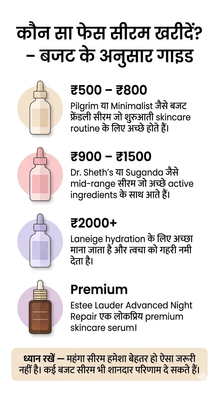 best serum for glowing skin budget guide skincare infographic