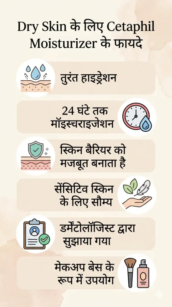 Dry skin के लिए Cetaphil Moisturizer के फायदे skincare infographic