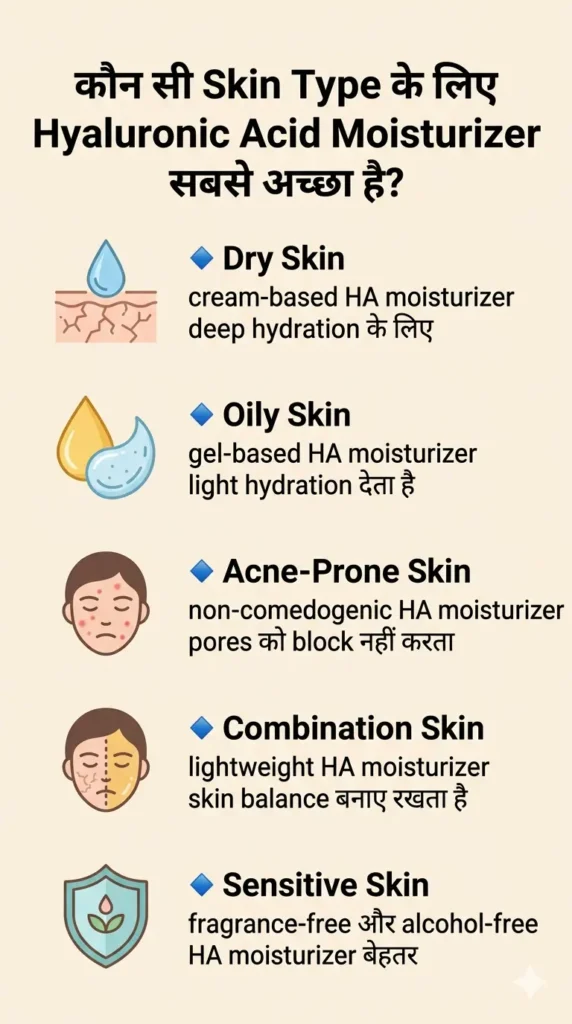 कौन सी skin type के लिए hyaluronic acid moisturizer best है skincare infographic