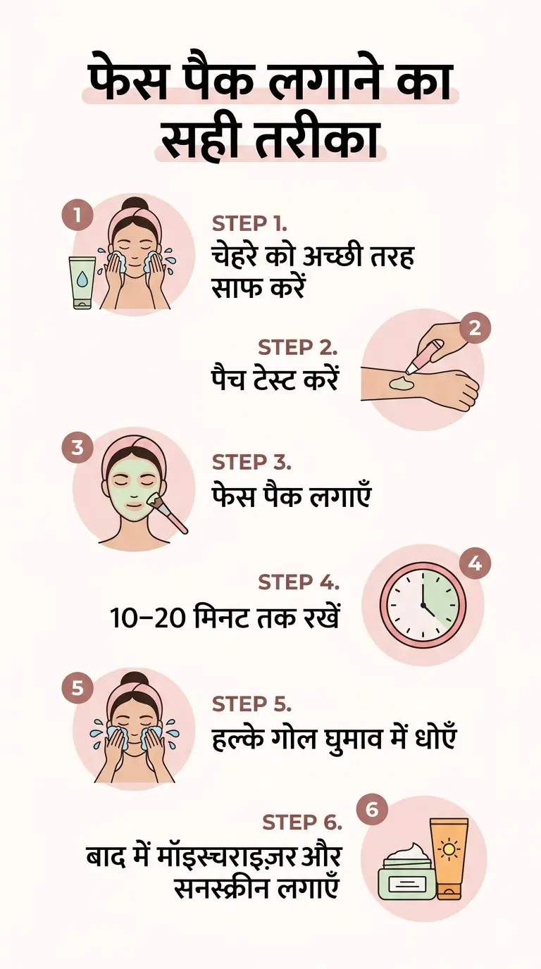 tan removal face pack lagane ka sahi tarika step by step skincare infographic