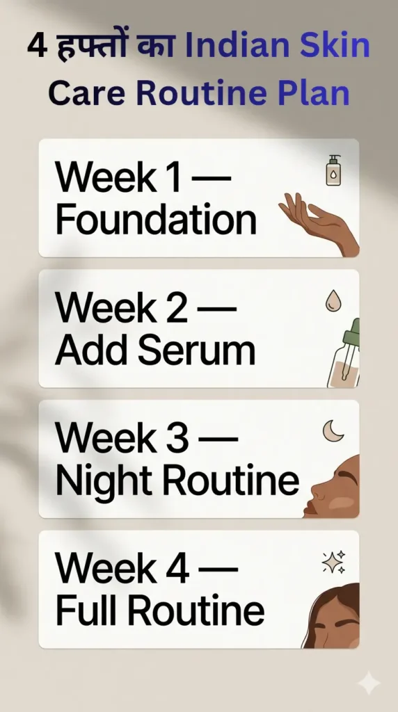 4 week indian skin care routine plan