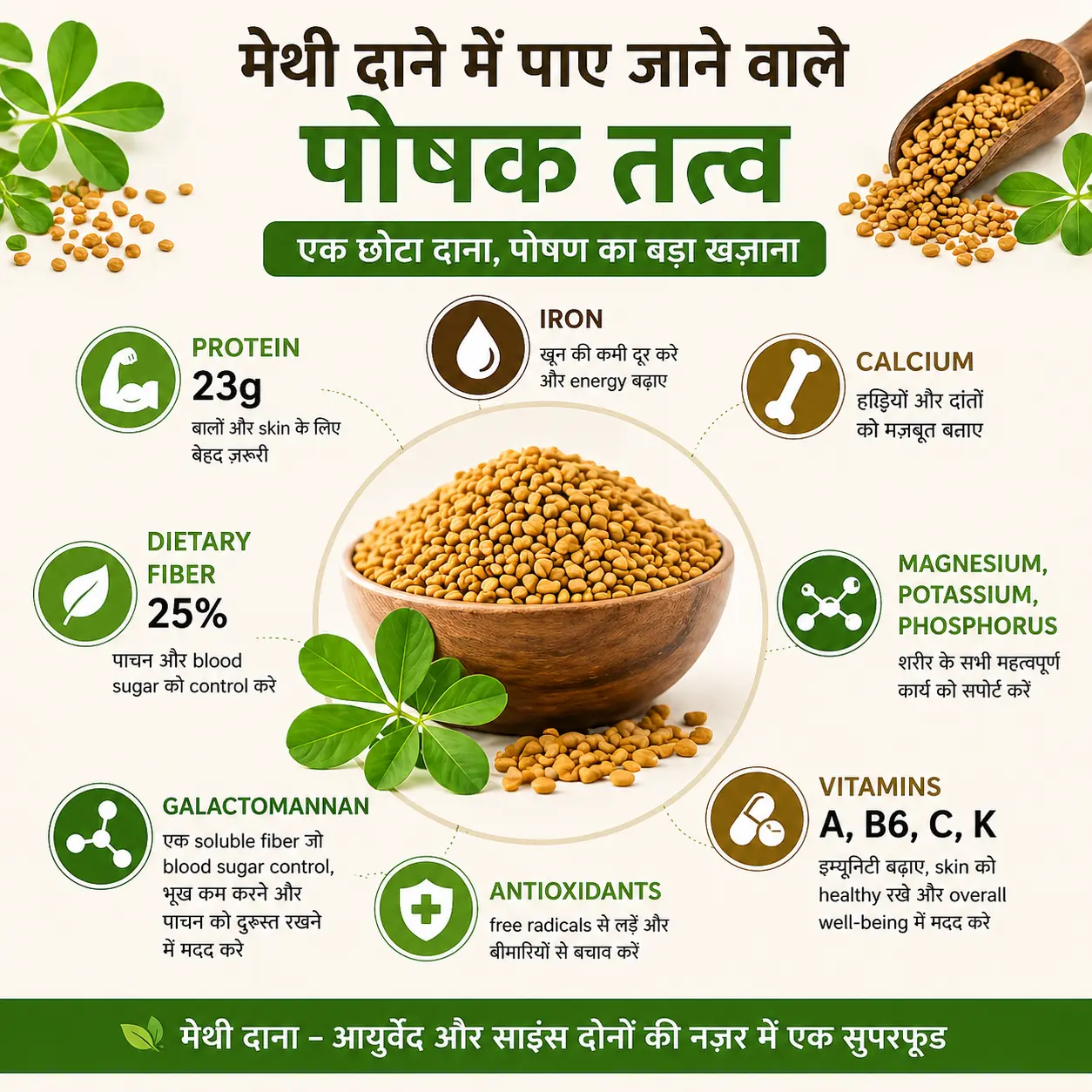 Methi me paye jane vale nutrients 