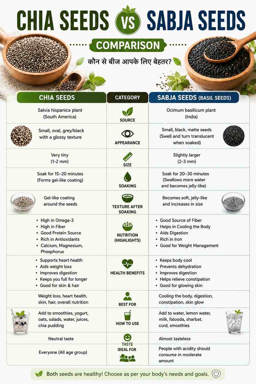 garmiyon mein chia seeds khane ke fayde