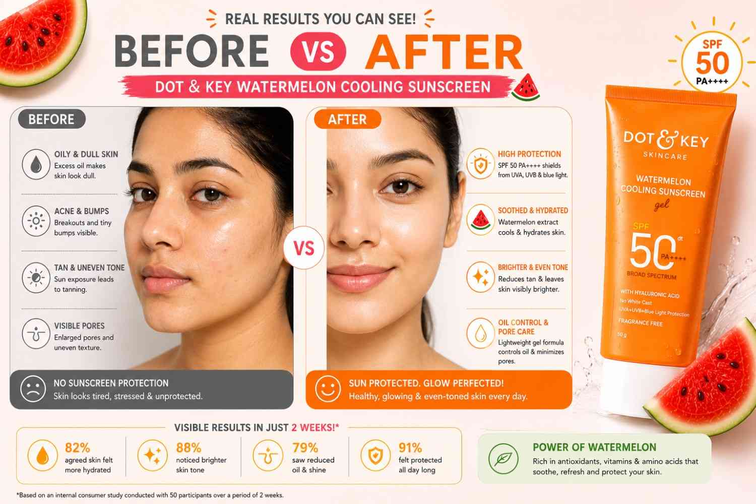 Dot and Key Sunscreen Before vs After Results
