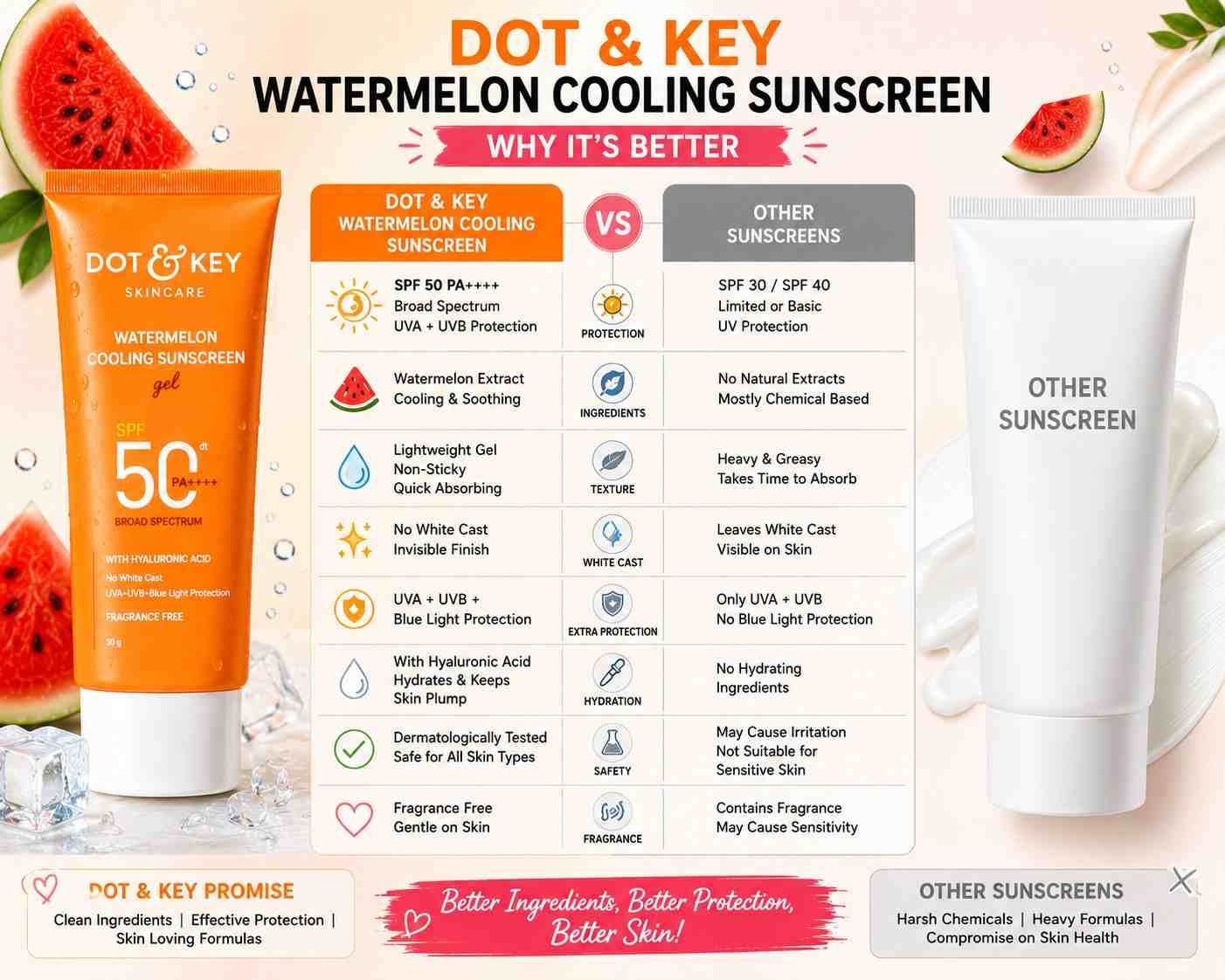 Dot and Key vs Other Sunscreens Comparison