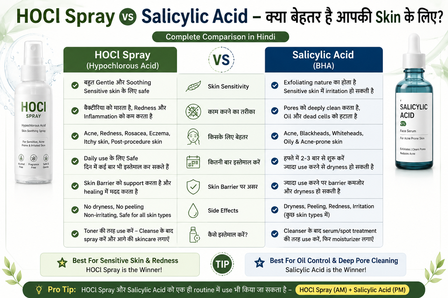 Dermatologist Recommended HOCl Spray for Acne and Sensitive Skin