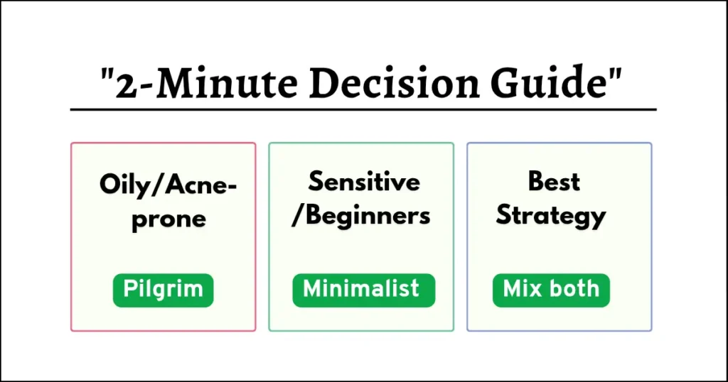 2 minutes disision guide