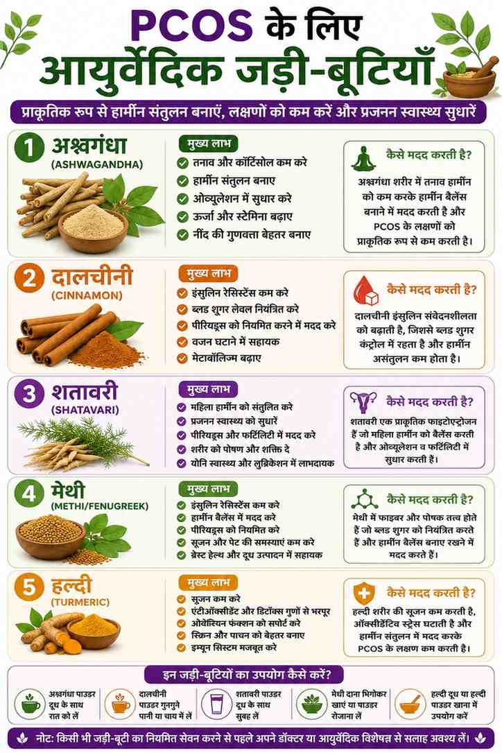 Best Ayurvedic Herbs for PCOS Best Ayurvedic herbs for PCOS Ashwagandha cinnamon Shatavari fenugreek and turmeric