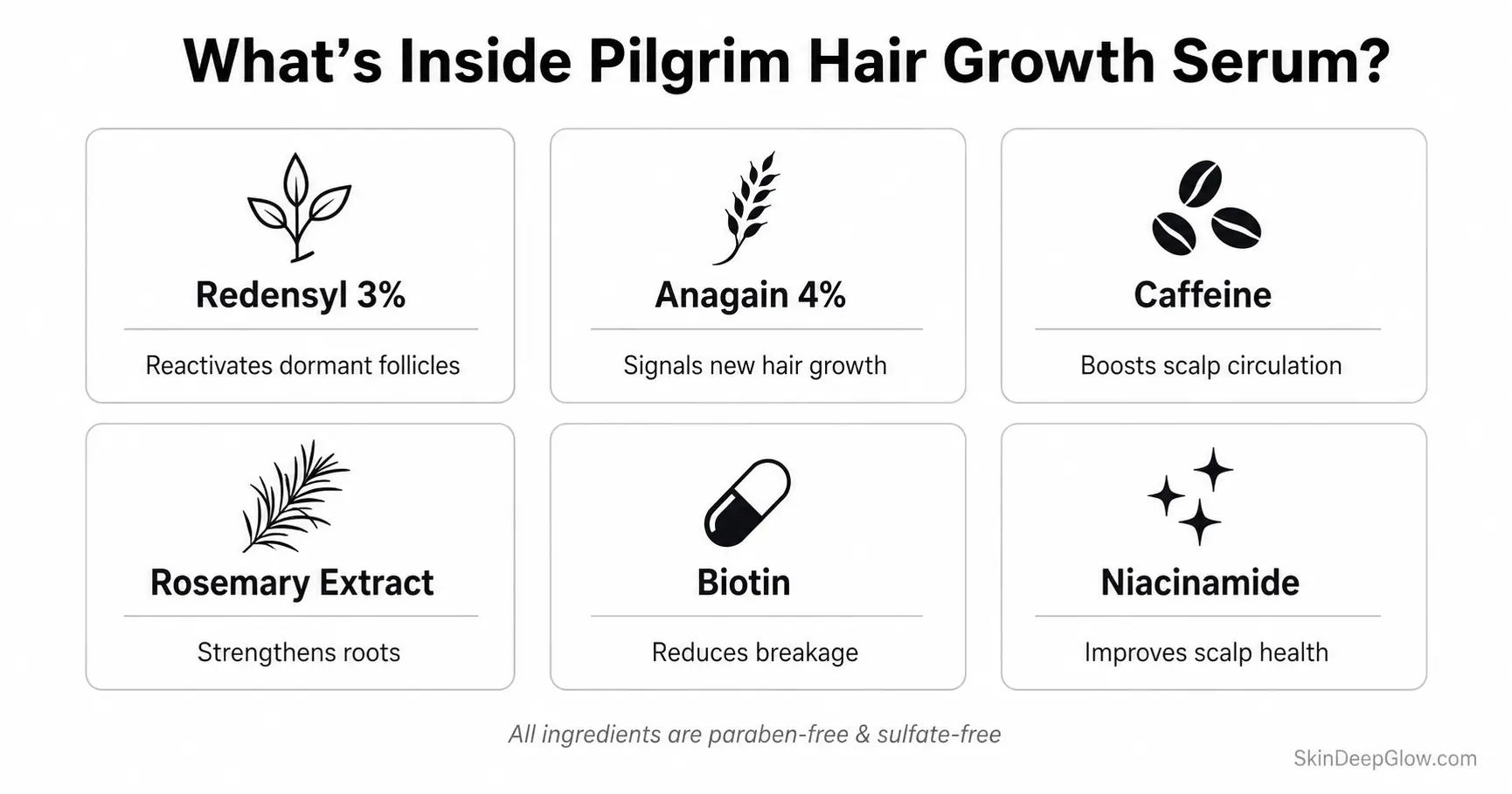 Thinking of Buying Pilgrim Hair Growth Serum? Read This Review First 2 What's Inside Pilgrim Hair Growth Serum?
