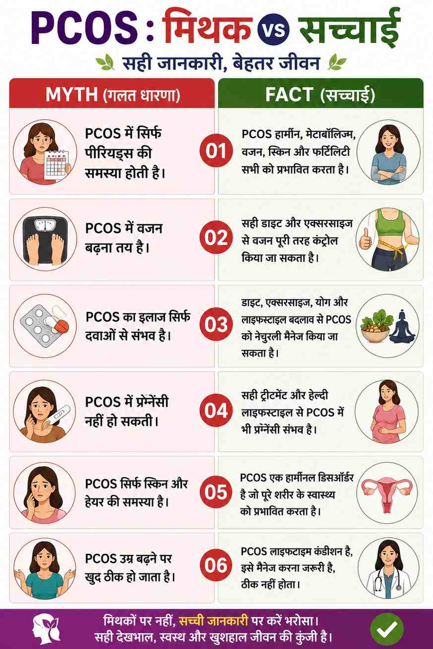 PCOS Myths vs Facts Every Woman Should Know PCOS myths versus facts common misconceptions and reality