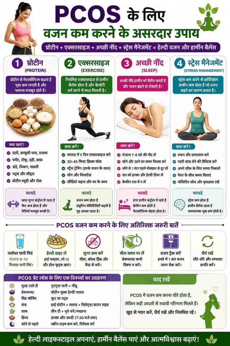 PCOS Weight Loss Tips for Healthy Weight Management PCOS weight loss tips with protein exercise good sleep and stress management
