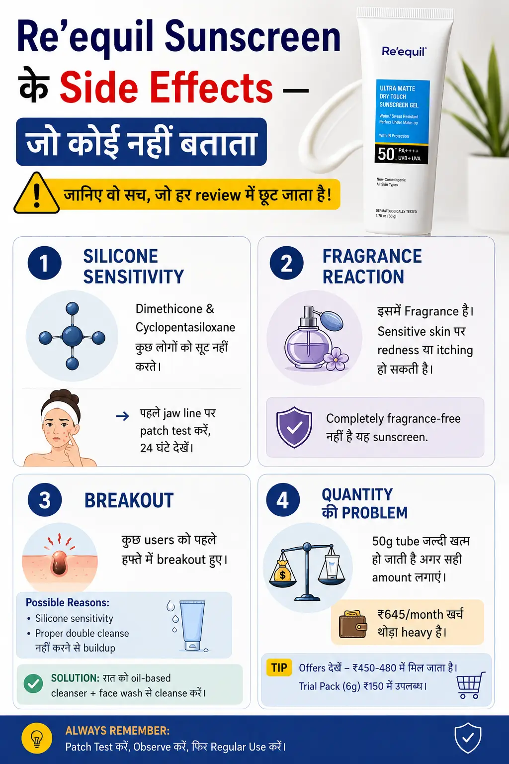 Re'equil Sunscreen Review: Oily Skin के लिए Best है या सिर्फ Hype? (2026) 3 Re'equil Ultra Matte Dry Touch Sunscreen side effects infographic showing silicone sensitivity, fragrance reaction, breakouts, and product quantity concerns with safety tips for users.