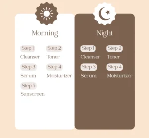 rosacea skincare routine morning night
