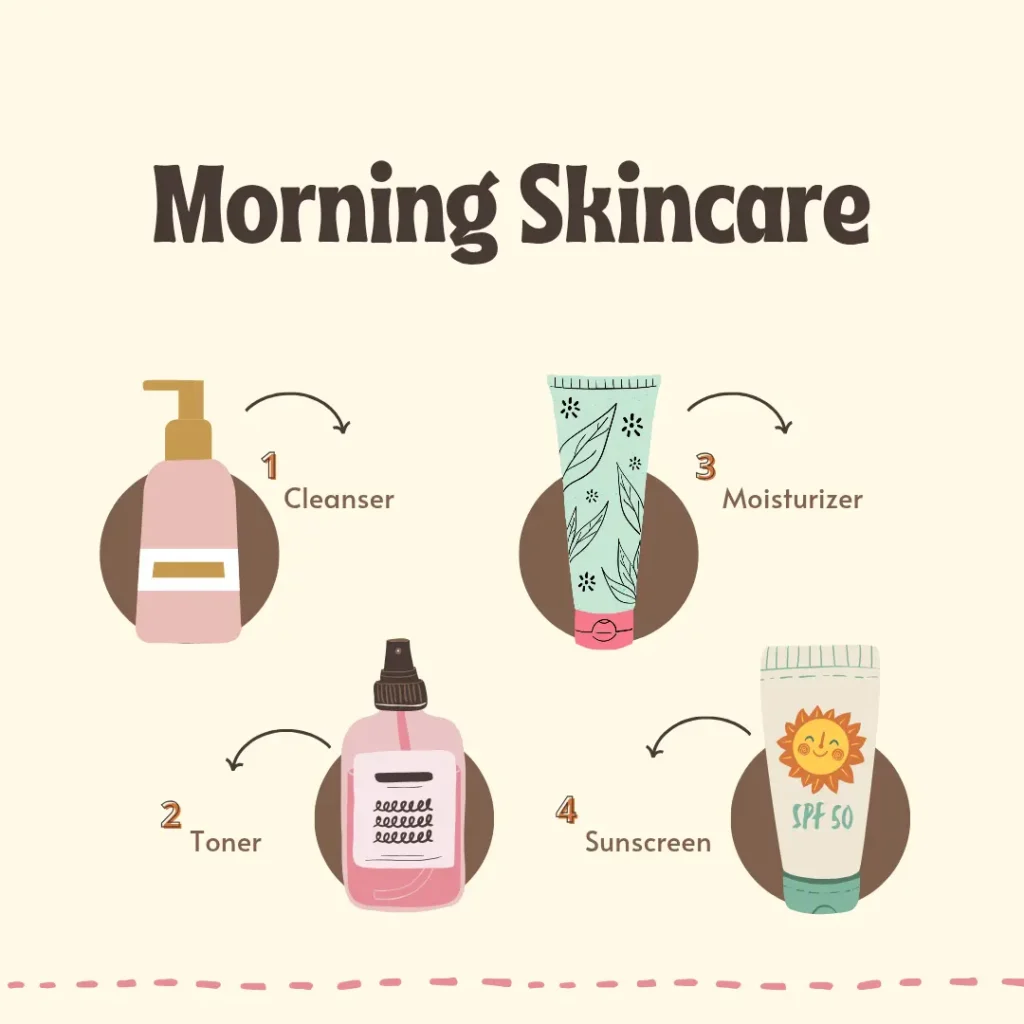 Ultimate Guide to Natural Skincare Routine for Sensitive & Acne-Prone Skin in 2026 4 Morning Skincare Routine