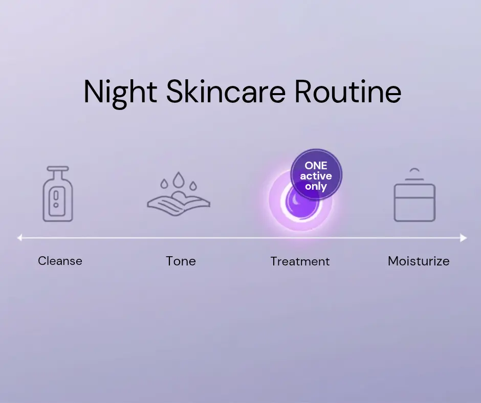 Ultimate Guide to Natural Skincare Routine for Sensitive & Acne-Prone Skin in 2026 5 Night skincare routine for sensitive acne-prone skin - double cleanse, tone, treat, moisturize