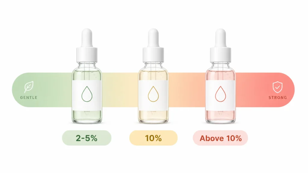 Niacinamide for Dry Skin: The Ultimate 2026 Fix 4 Niacinamide concentration comparison chart for dry skin 2 to 10 percent